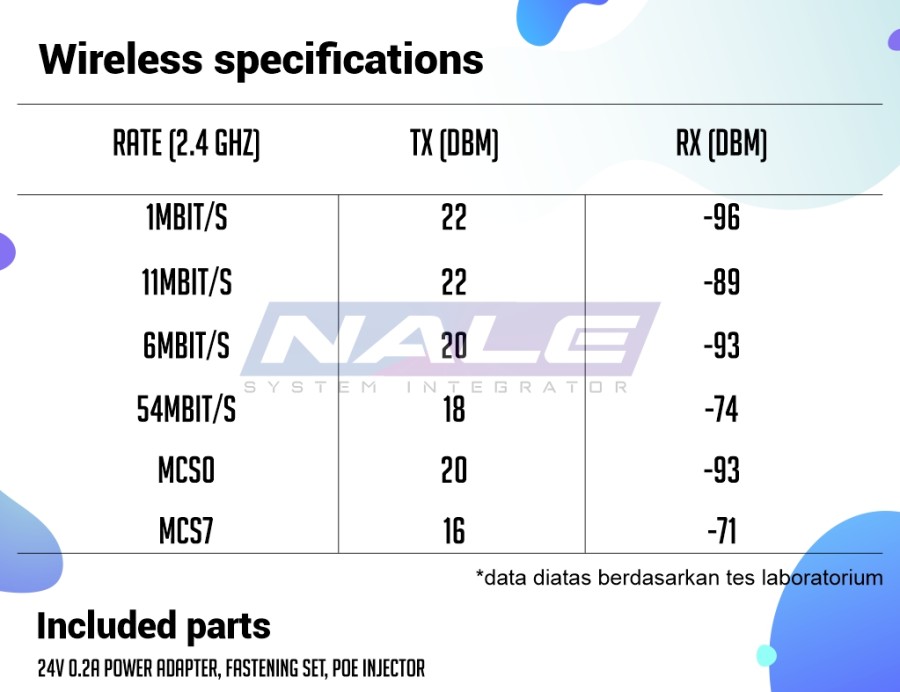 Mikrotik cAP Lite 4 Mikrotik cAP Lite - Gambar 4